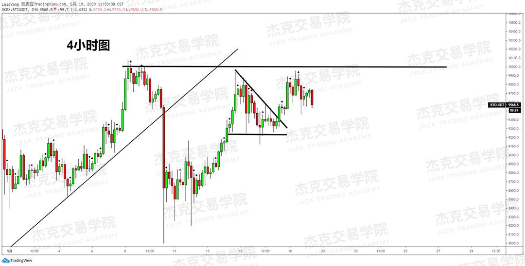 [5月19日策略] 黄金/原油/英镑/欧元/美日/澳元/标普/BTC/BCH