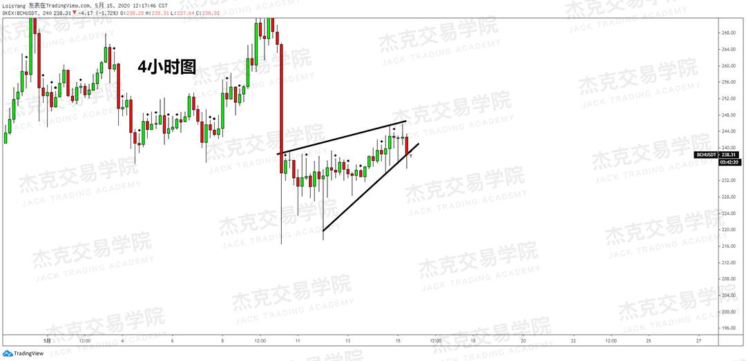 [5月15日策略] 黄金/原油/英镑/欧元/美日/澳元/标普/BTC/BCH