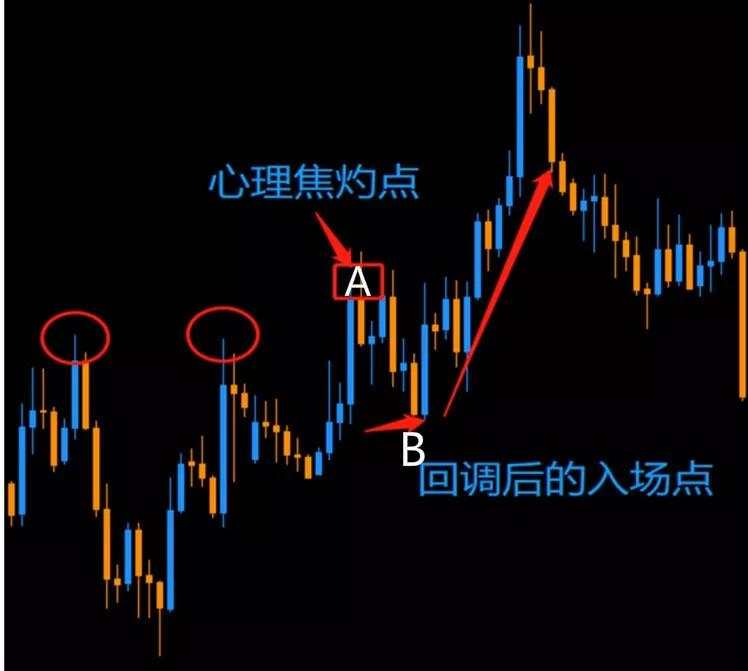 图解交易1.1 〡 趋势的确定