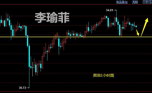 李瑜菲：5.27黄金暴跌早盘反弹直接空！今日黄金还会涨吗？