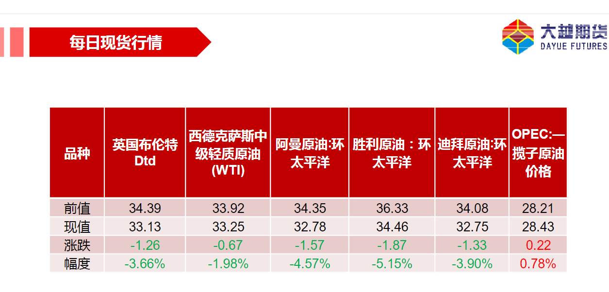一周预判全胜，未来原油涨不涨看USO基金？