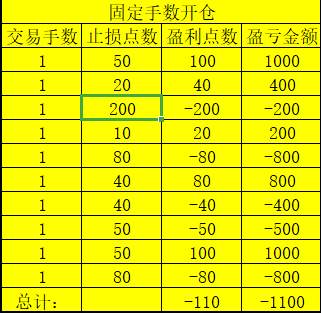 正确的资金管理方法有哪些呢?