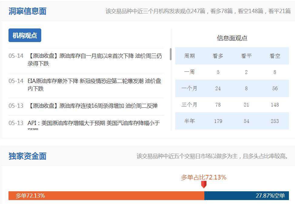 WTI原油赚钱就快跑，迟一秒就被套