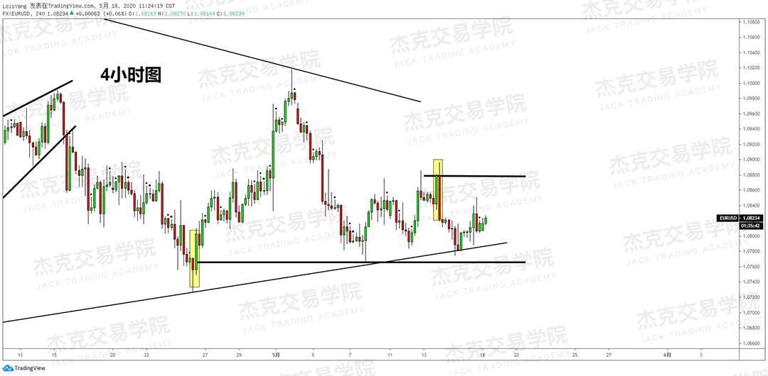 [5月18日策略] 黄金/原油/英镑/欧元/美日/澳元/标普/BTC/BCH