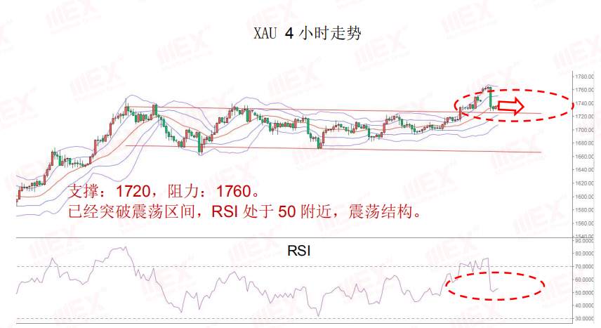 MEXGroup：每日快讯丨风险情绪上升，短期利好商品货币