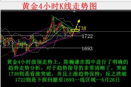 陈瀚谦：黄金再筑底突破1738将再上行，白银原油英镑走势分析