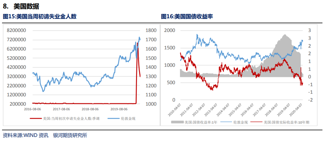 汇市日报：美联储一句话干懵黄金多头，今夜初请又将重演？