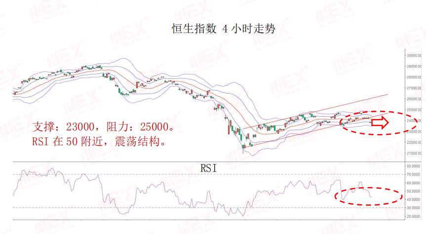 MEXGroup：每日快讯丨避险仍然是主旋律，欧系货币短期或将继续面临风险