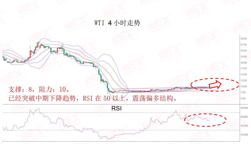MEXGroup：每日快讯丨预计新西兰联储5月决议偏鸽，英镑已将受制于疲弱的经济数据