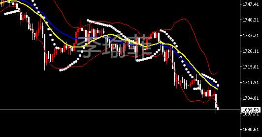 李瑜菲：5.28黄金迎来“至暗时刻”？价格是涨还是跌？
