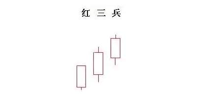 魏亮宸：5.11现货黄金之：K线图经典图解