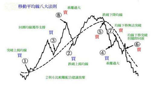 交易笔记示例