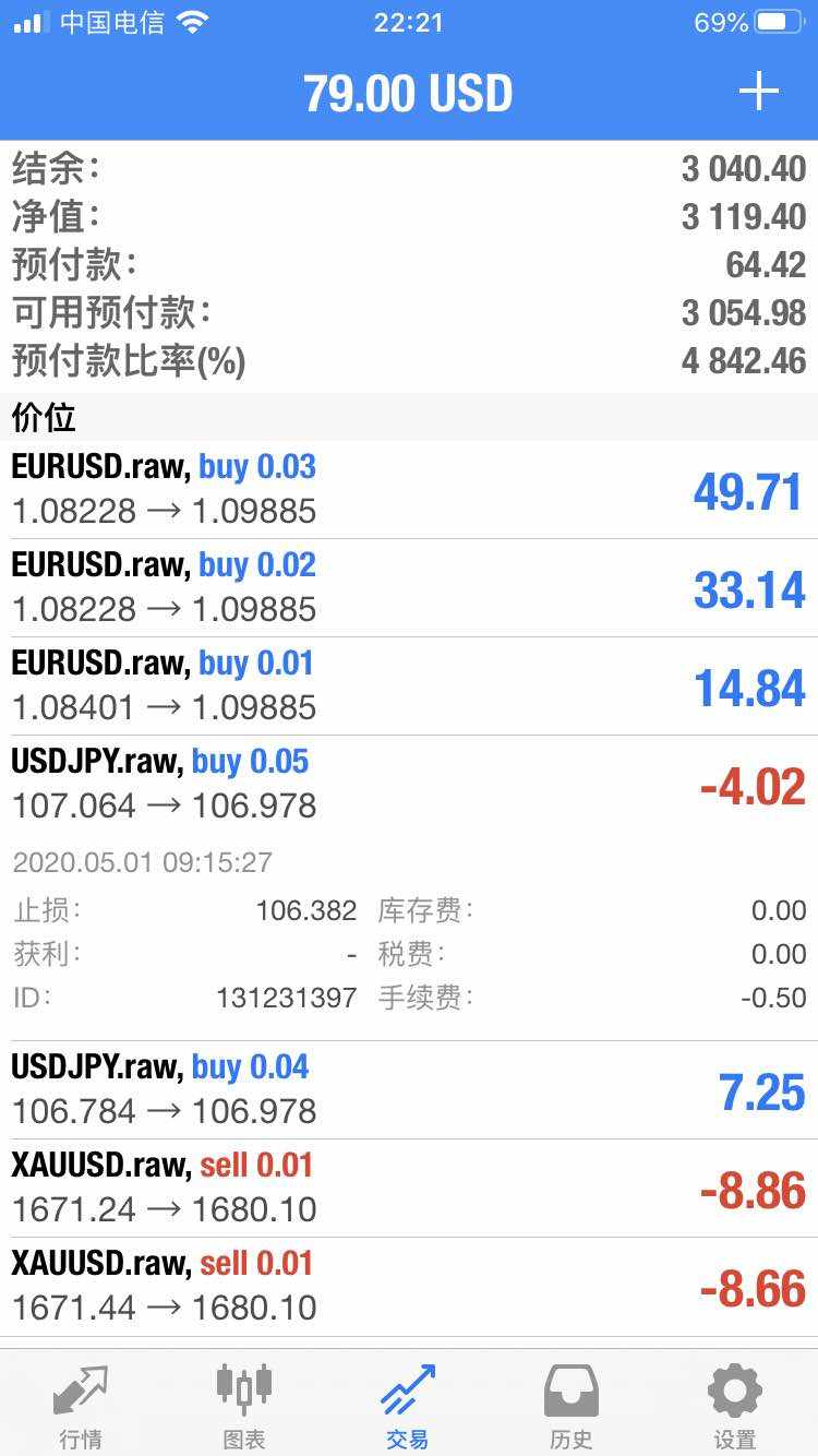 根据原计划黄金空美日多，周五了欧美持有等下周再做交易计划 