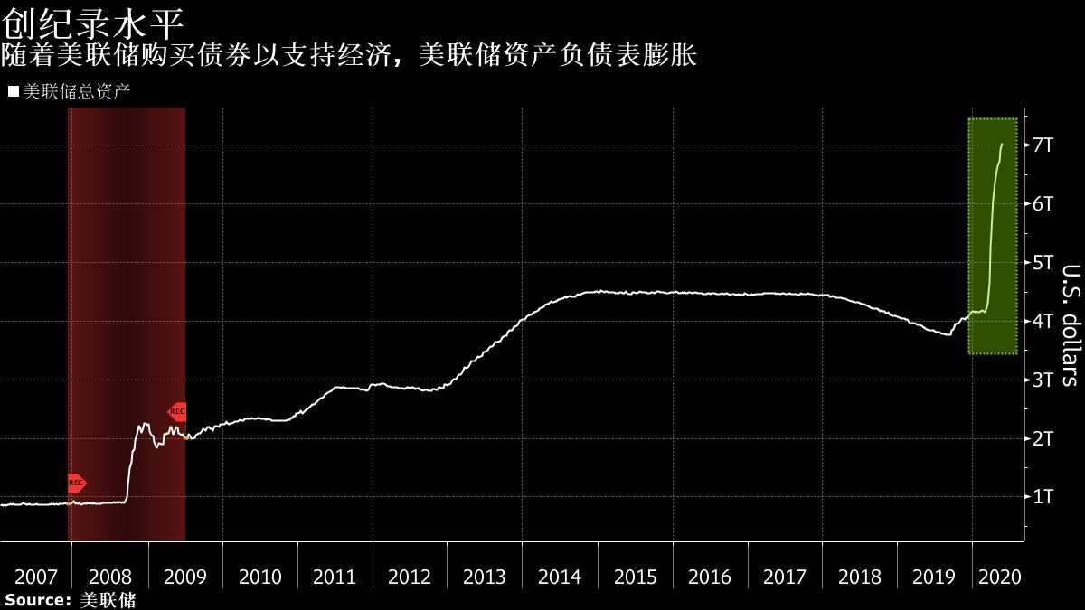 美联储三把手释放关键信号！下一个“大招”料已浮出水面？