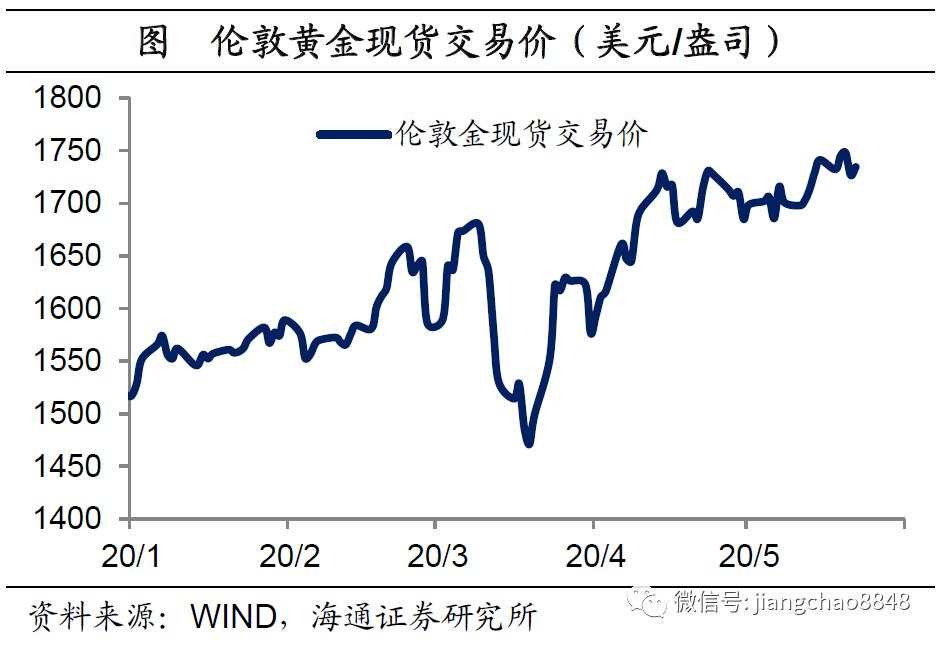 海通姜超：全球举债印钞应对危机，中国有什么不同？