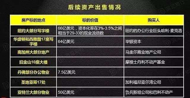 巴菲特割肉、达里奥巨亏、苏世民风头正劲，为什么？