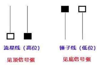 汇课堂：Pinbar信号交易，教你1分钟上手！（附自动检测指标）