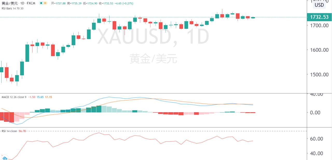 百味财经：广泛刺激下，金价攀升至新高