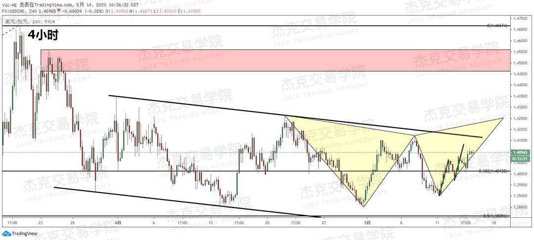 [5月14日策略] 黄金/原油/英镑/欧元/美日/澳元/标普/BTC/BCH
