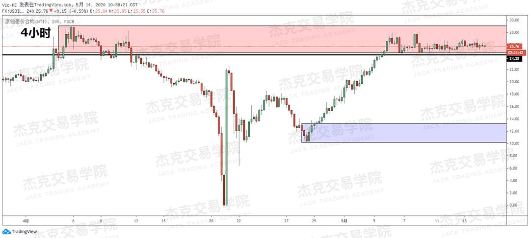 [5月14日策略] 黄金/原油/英镑/欧元/美日/澳元/标普/BTC/BCH