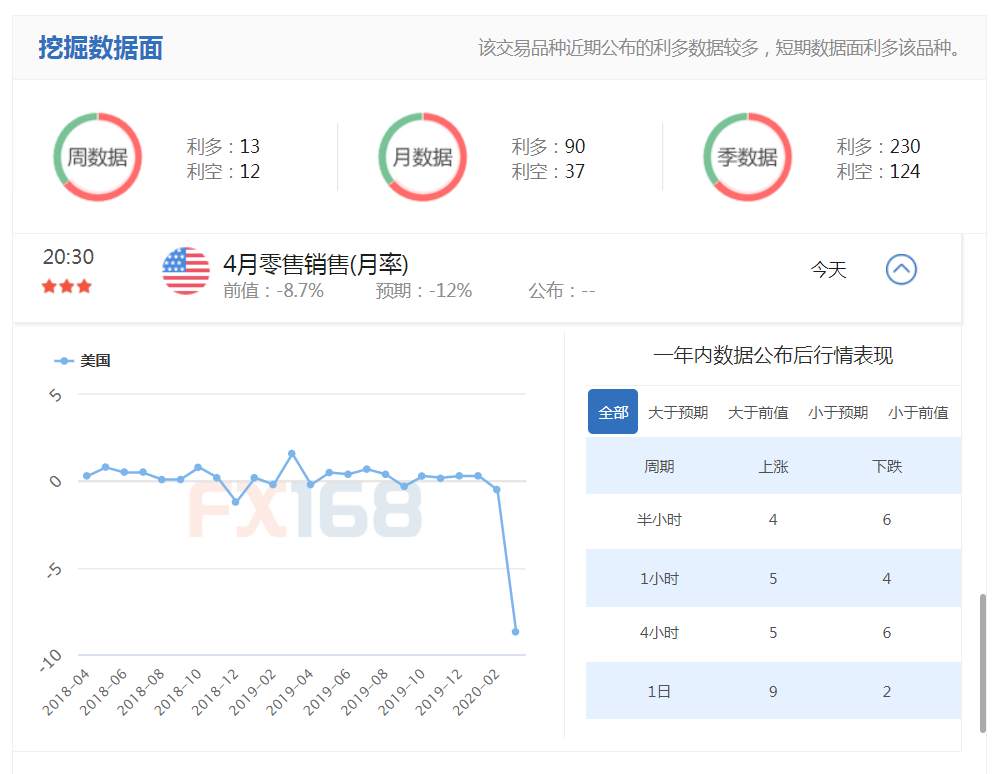 黄金要破新高了？小心，大空头还没走！