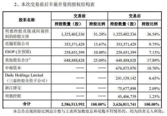 丰巢快递柜宣布收费被疑“割韭菜”，上海一小区公开信怒怼丰巢！