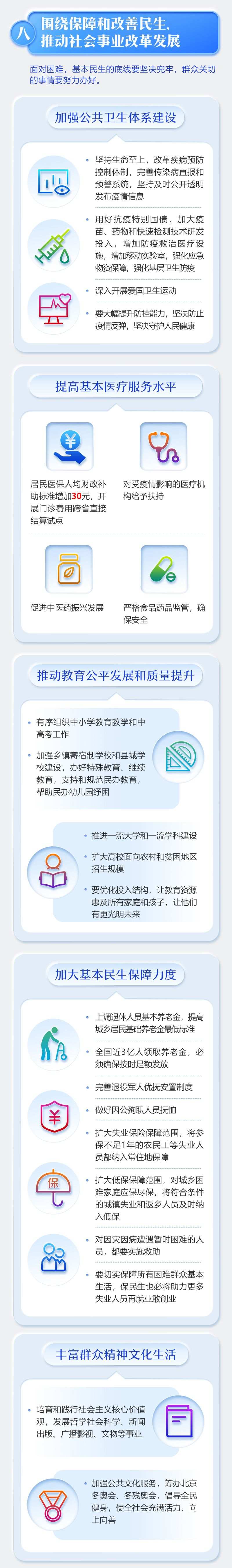 最全！一图读懂2020年《政府工作报告》