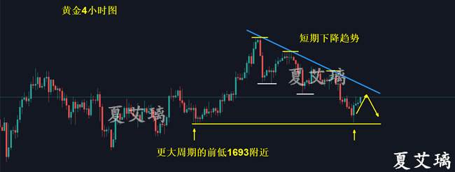 夏艾璃：黄金暴跌暴涨已反转？低位空单还有机会！1722看回撤