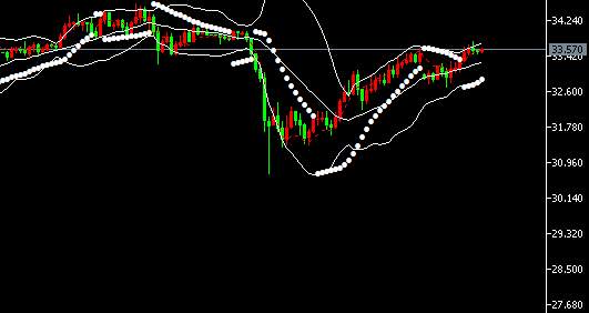 孙晨亮：黄金区间企稳待破位丨原油价格回调修正