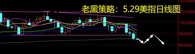 老黑策略：5.29外汇分析策略