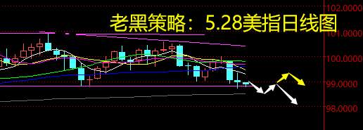 老黑策略：5.28外汇分析策略