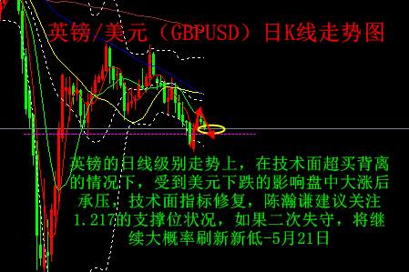 陈瀚谦：5.21黄金将继续调整，白银原油英镑欧元趋势分析