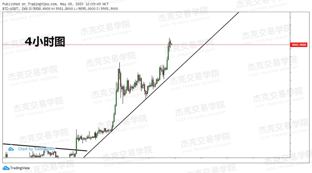 [5月8日策略] 黄金/原油/英镑/欧元/美日/澳元/标普/BTC/BCH
