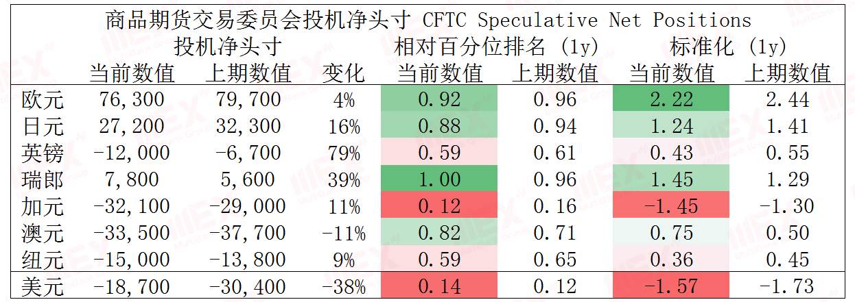 MEXGroup：每日快讯丨避险情绪重燃，今日重点关注美国通胀