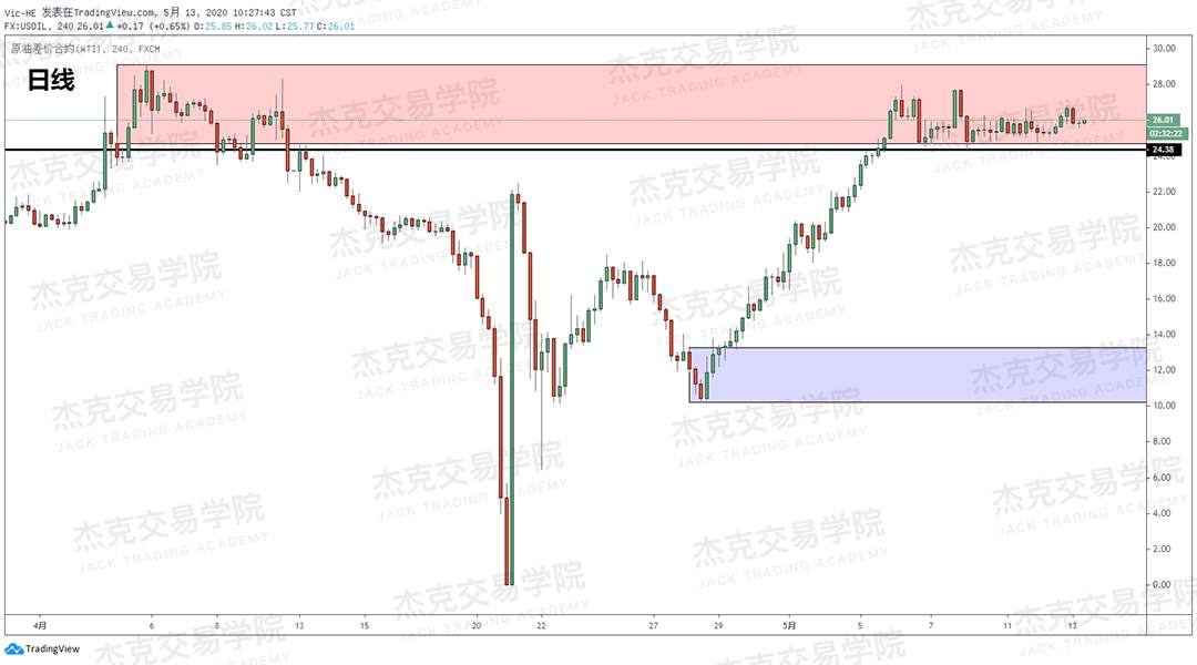 [5月13日策略] 黄金/原油/英镑/欧元/美日/澳元/标普/BTC/BCH