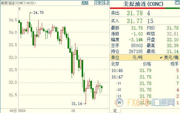 国际油价延续上日大跌势头，美国API库存意外增加；OPEC+会议在即，俄罗斯可能有小算盘