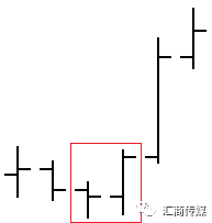 交易必读丨“傻瓜式”价格行为指南