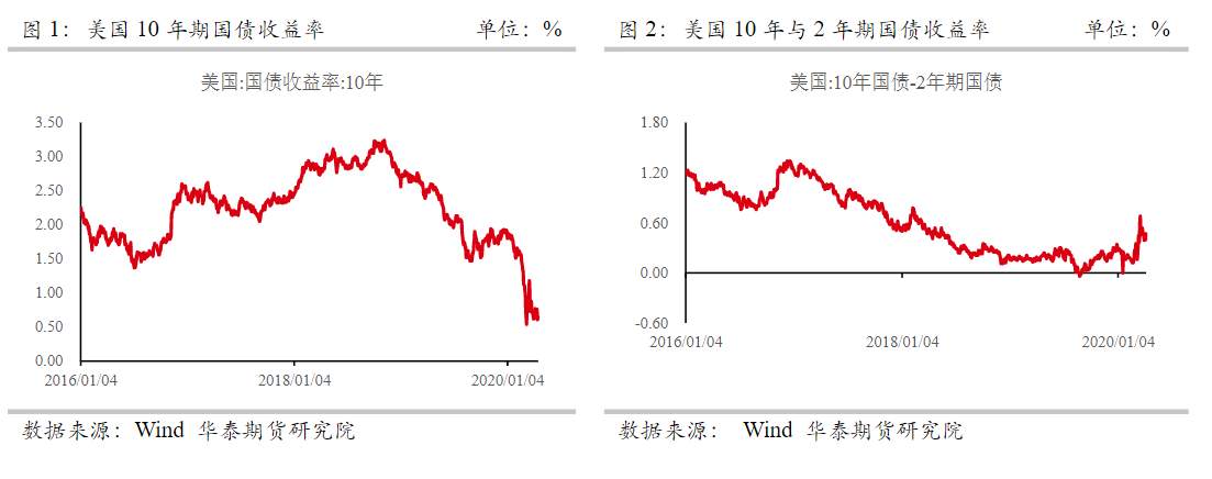 美联储鲍威尔今晚的讲话或将改变黄金震荡行情！