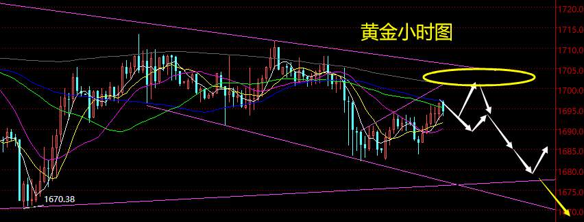老黑策略：5.7晚盘外汇、黄金分析策略