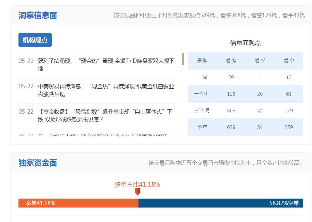 最后一天，本周黄金走势预判能否全胜？