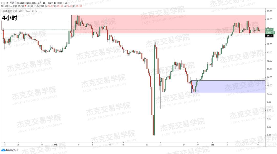 [5月11日策略] 黄金/原油/英镑/欧元/美日/澳元/标普/BTC/BCH