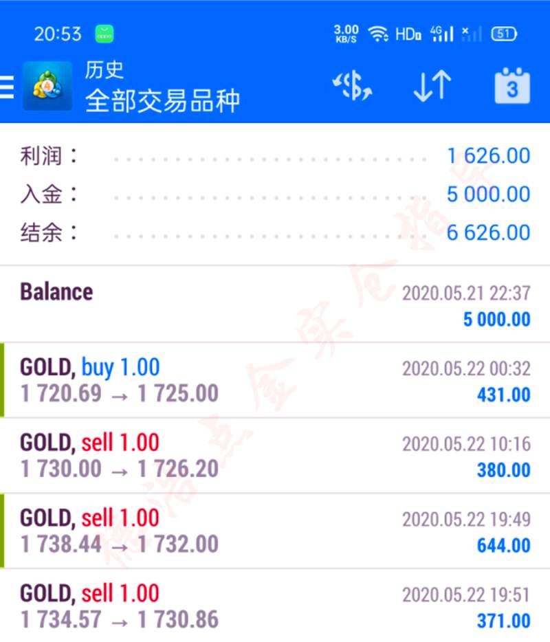 德浩点金：5.23周评黄金趋势看多，3万小资金如何一周翻仓？