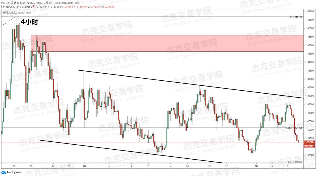 [5月8日策略] 黄金/原油/英镑/欧元/美日/澳元/标普/BTC/BCH