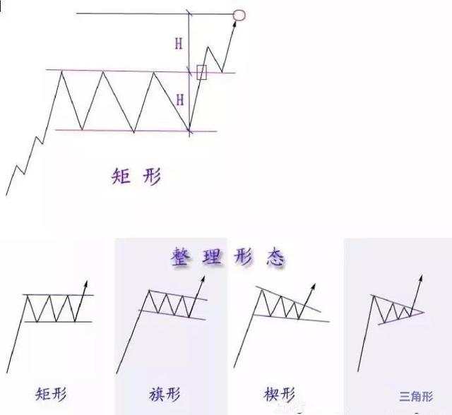 恒指李阳，做恒指要牢记这些形态