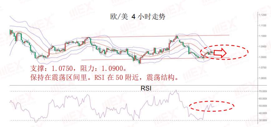 MEXGroup：每日快讯丨风险情绪上升，短期不利避险资产