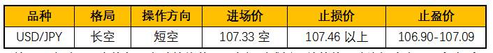 ZFX：各国管制渐松，美元需求降低