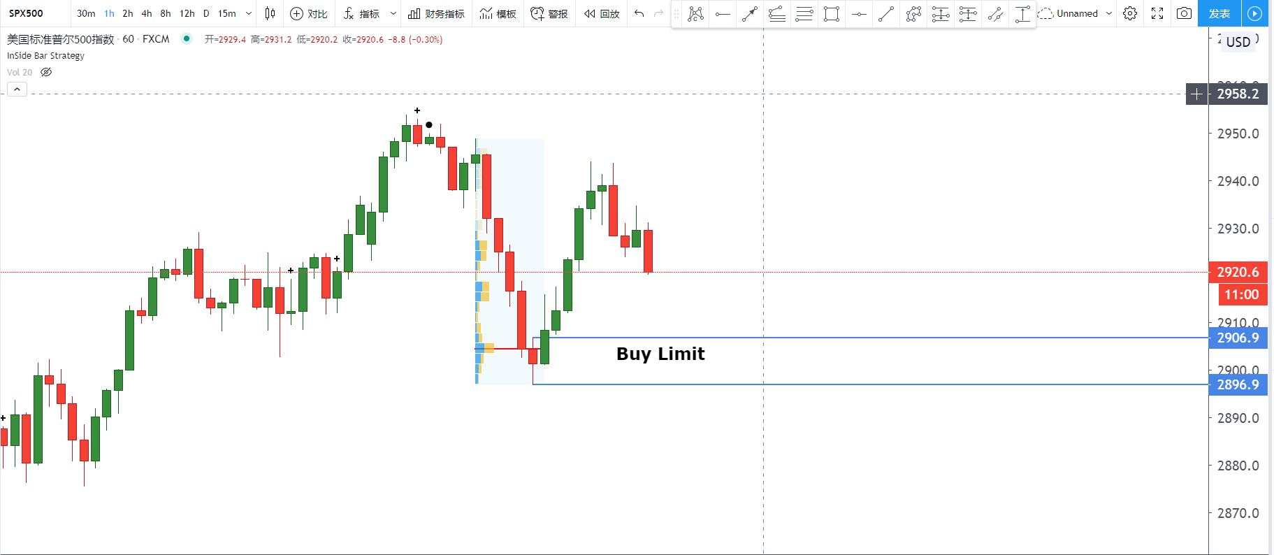 日内Trader Plan分享（第一天）