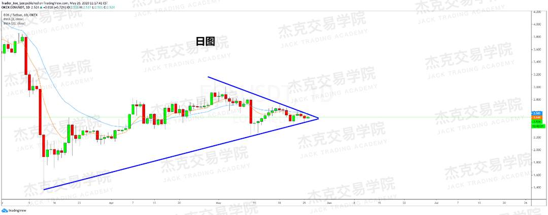 [5月26日策略] 黄金/原油/英镑/欧元/美日/澳元/标普/BTC/BCH