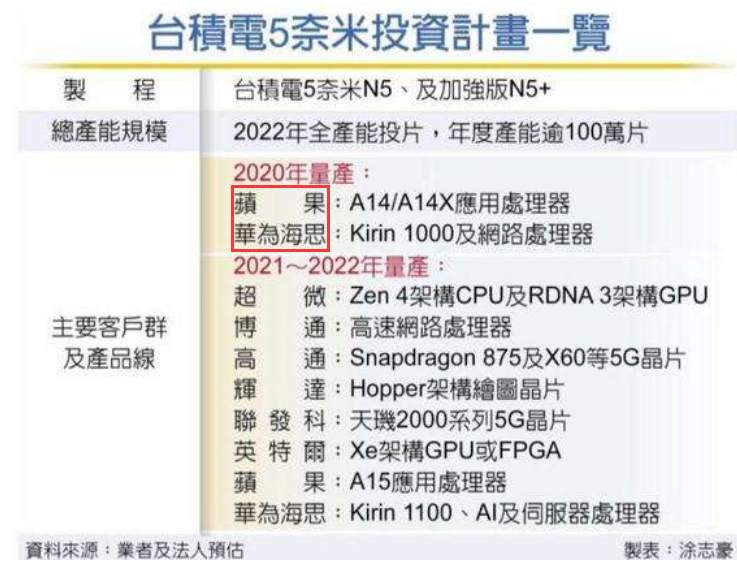 半导体行业能借机实现逆转吗？黄金，下个阶段见！