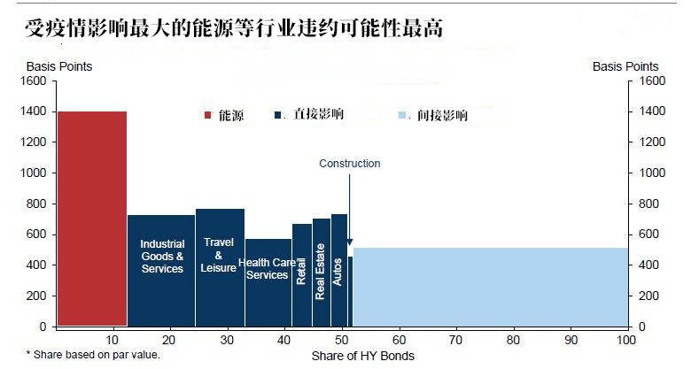 高盛：破产海啸已开始，下一场危机逼近